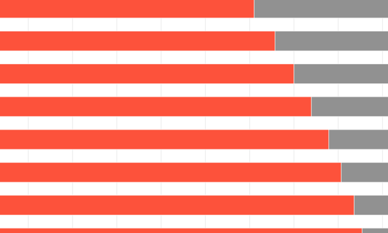 This metric tells you how a mortgage-rate move impacts your home buying ability