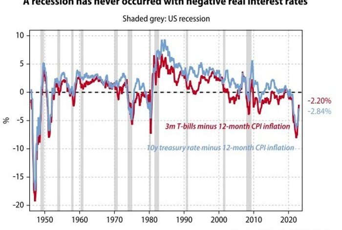 Bad news for the 'pessimistic bulls.' Here's 10 reasons why a U.S. recession won't happen.