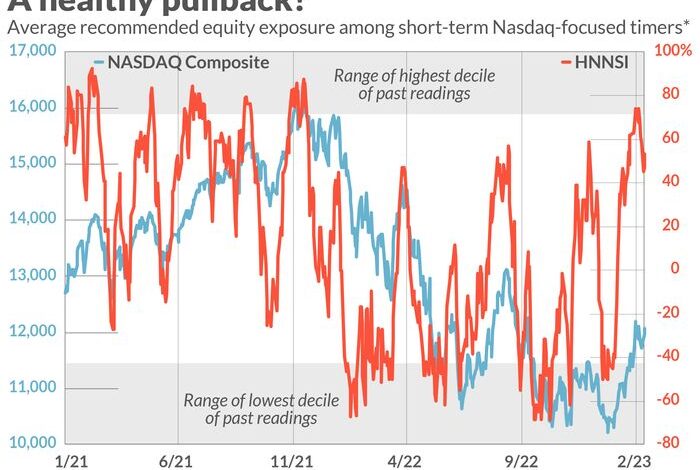 The stock market’s pullback is healthy