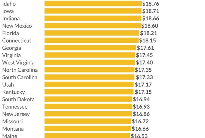 This state has the most expensive pizza in the country — almost $27 for a pie