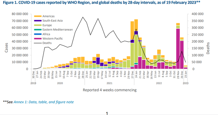 WHO panel is reviewing whether COVID vaccines need to be updated