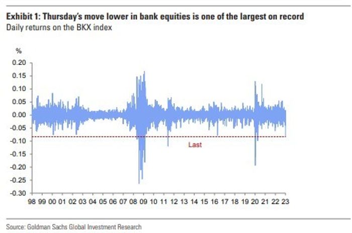 Big banks got hammered on Thursday - but Goldman says there's opportunity lurking.