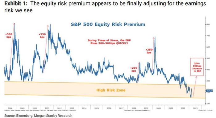 It's too early to start buying stocks again, says Morgan Stanley's Mike Wilson