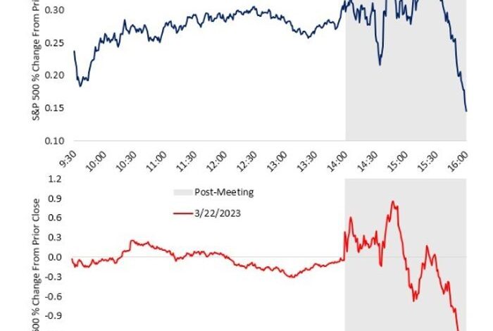 Jay Powell is not your friend. Here's how to trade that.