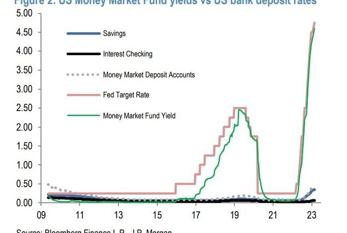 New Fed bank facility could see up to $2 trillion of usage, JPMorgan analysts say