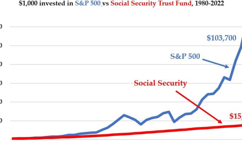 Opinion: This solution to save Social Security doesn't raise taxes or cut benefits