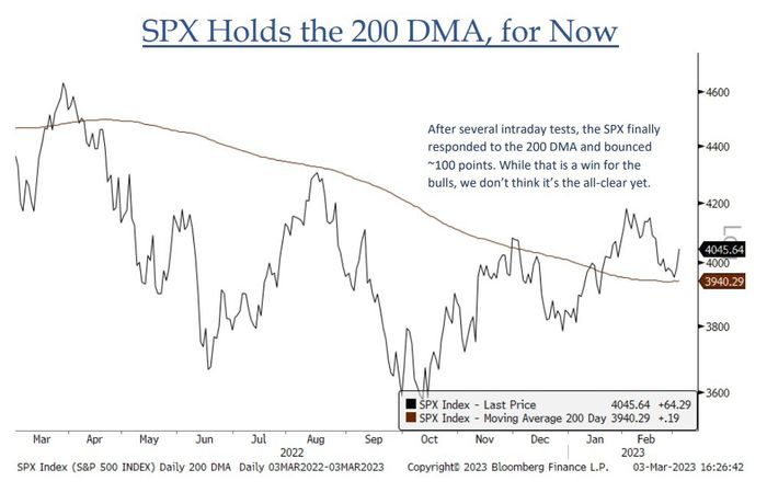 U.S. stock futures retain Wall Street's rally ahead of Powell testimony and jobs data