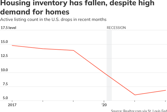 What women want from their new homes, versus men