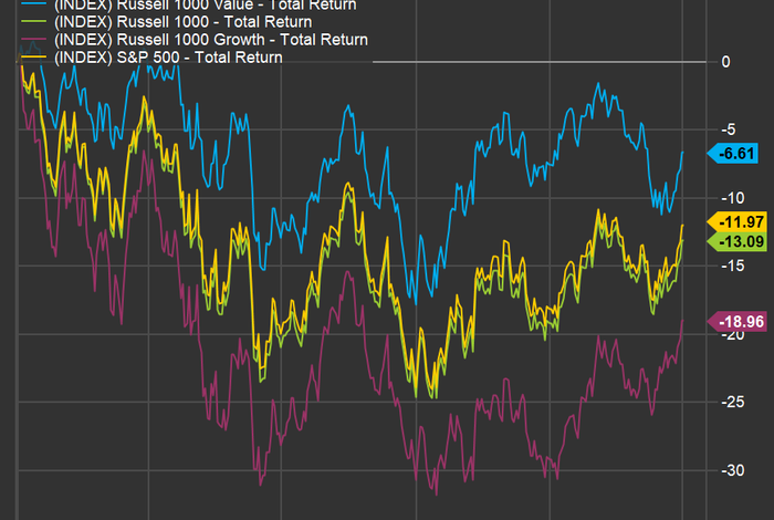 10 value stocks expected to act like growth stocks through 2024