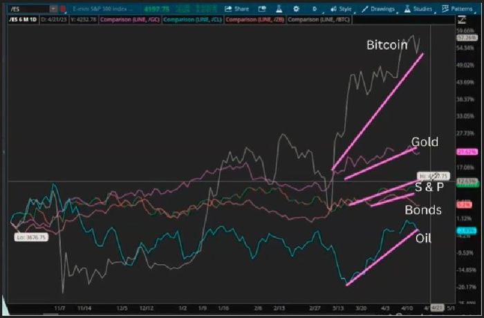 Five synchronized assets pointing to a 'black swan event,' says market veteran