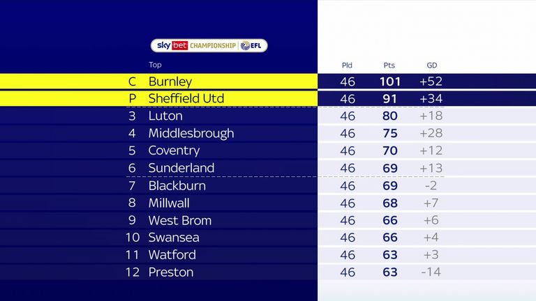 Preston 0 - 3 S'land