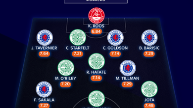 Scottish Premiership Team of the Season: Celtic, Rangers and Aberdeen feature | Football News
